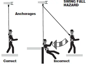 WERNER-R430011-Self-Retracting-Lifelines-fig-7