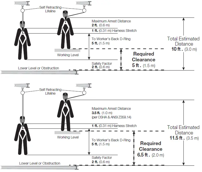 WERNER-R430011-Self-Retracting-Lifelines-fig-8