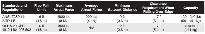 WERNER-R430011-Self-Retracting-Lifelines-fig-9