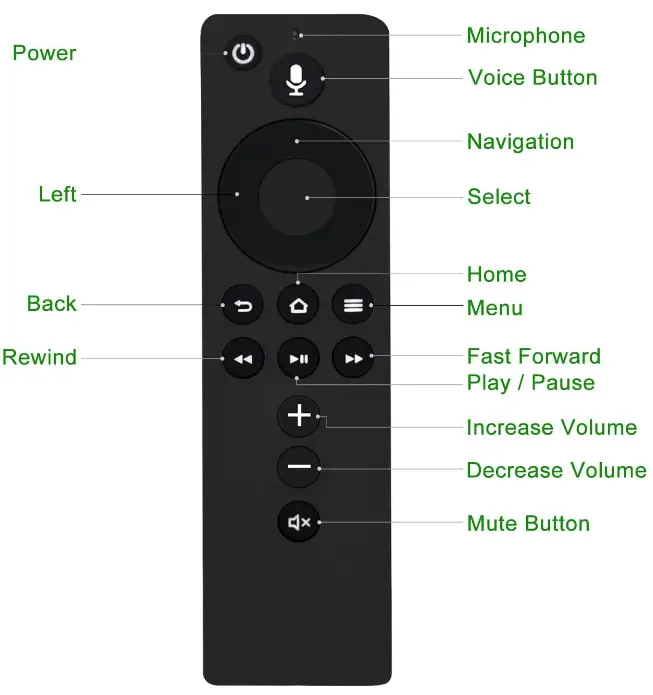ALLIMITY-L5B83H-(2nd GEN)-Replacement-Voice-Remote-Control-fig-1
