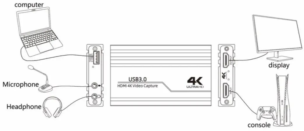 infobit UVC03K USB 30 4K Ultra HD Video Capture Card - Interface Introductions 2