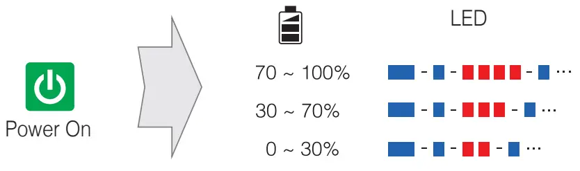 HARLEY DAVIDSON HD N01 10R Audio Bluetooth Half Helmet - Battery