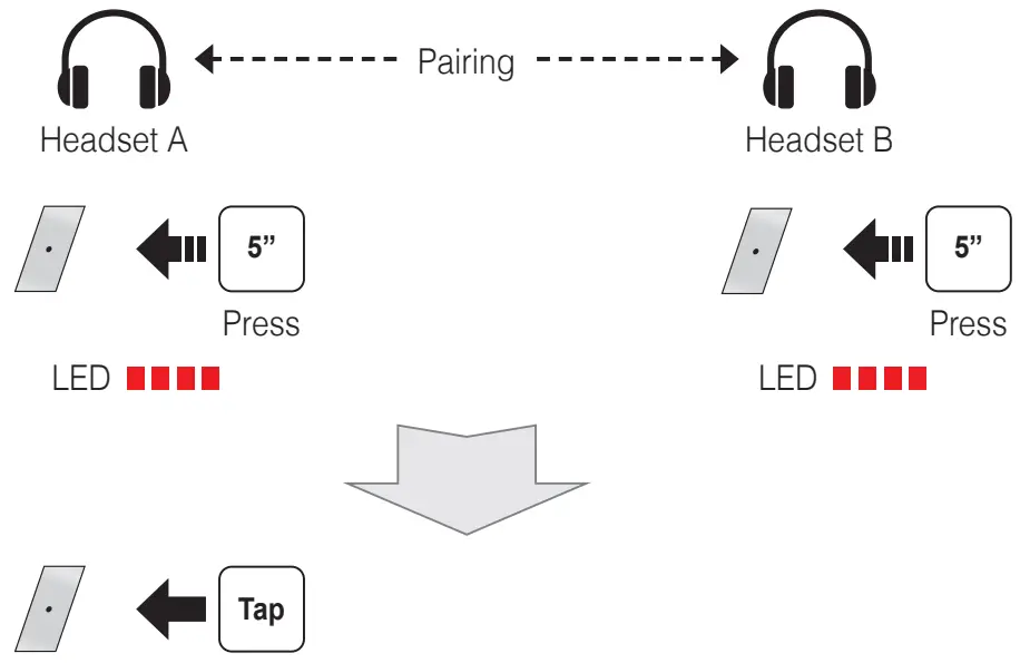 HARLEY DAVIDSON HD N01 10R Audio Bluetooth Half Helmet - Pairing