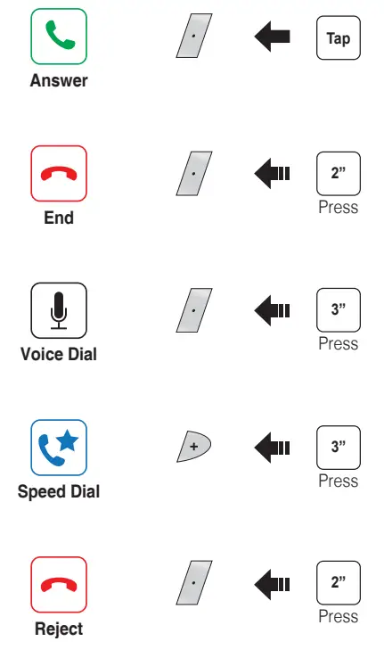 HARLEY DAVIDSON HD N01 10R Audio Bluetooth Half Helmet - Phone