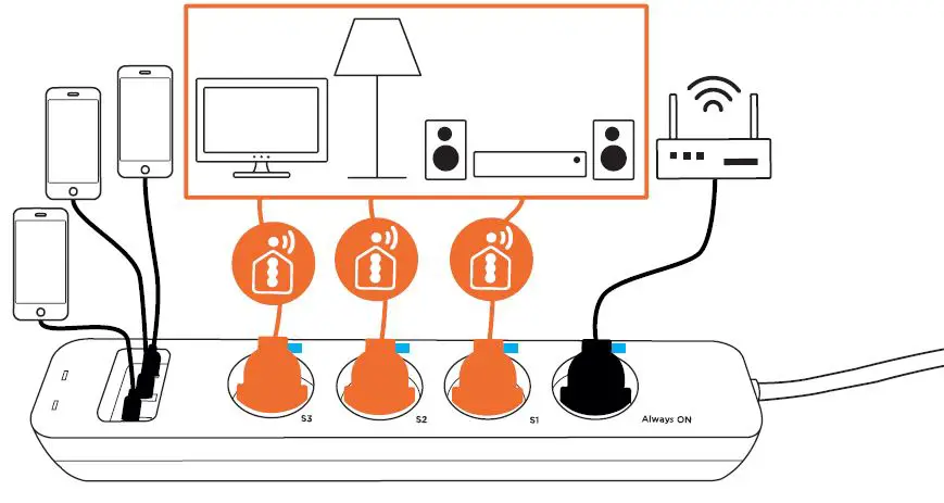 scs-sentinel-HCN0072-SmartPlug-Power-Strip-with-Extension-Cord-fig- (4)