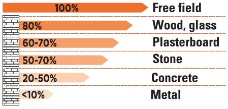 scs-sentinel-HCN0072-SmartPlug-Power-Strip-with-Extension-Cord-fig- (8)
