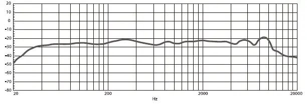 BOYA-B0BLSF4HHF-BY-P4U Mini USB-C-Microphone-Phone-Mic-FIG-11