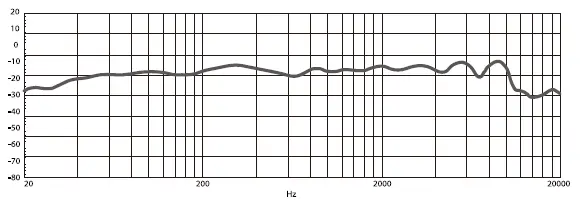BOYA-B0BLSF4HHF-BY-P4U Mini USB-C-Microphone-Phone-Mic-FIG-15
