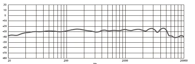BOYA-B0BLSF4HHF-BY-P4U Mini USB-C-Microphone-Phone-Mic-FIG-9