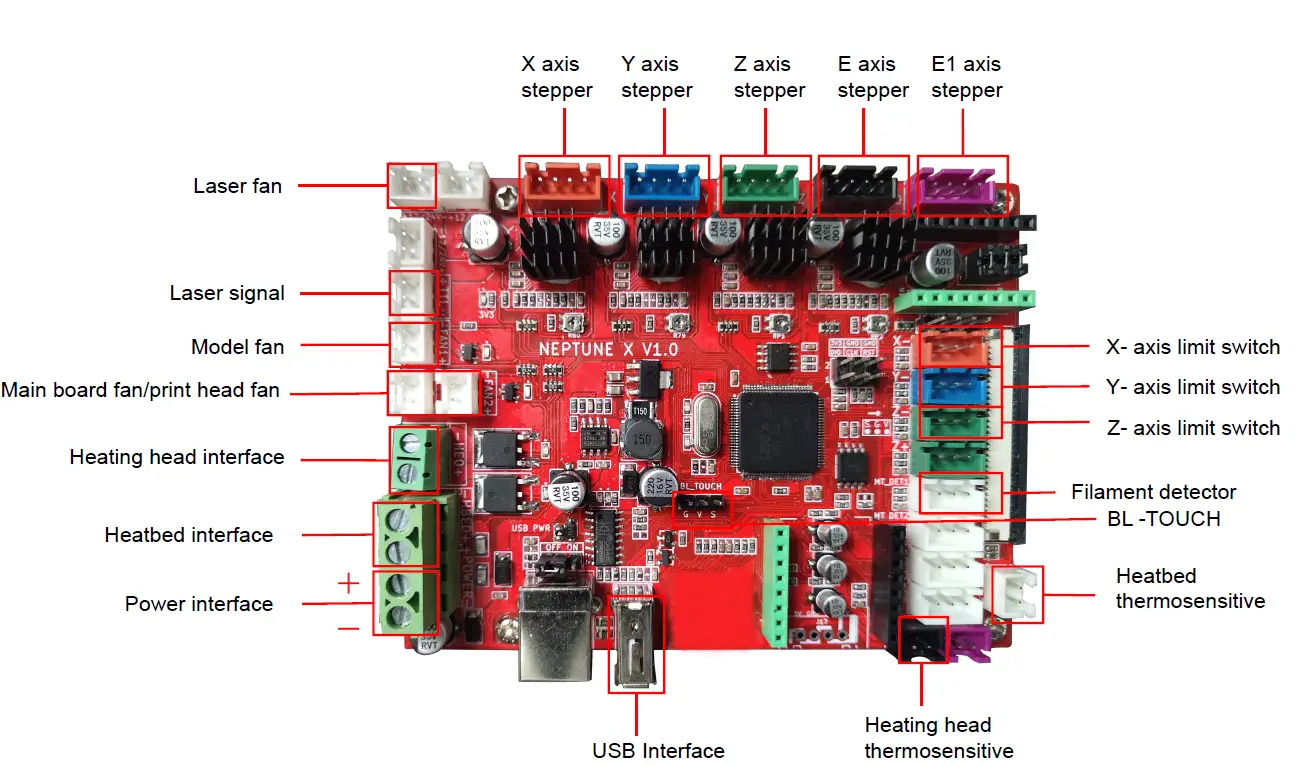 ELEGOO-Neptune-X-3D-Printer- (27)