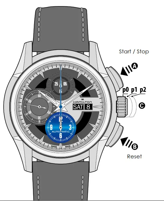HAMILTON Face 2 Face III Classic Watch - Fig 1