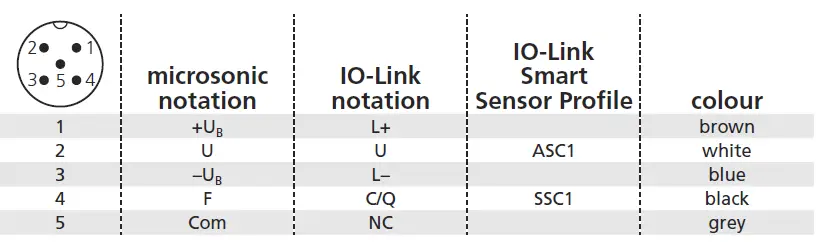 microsonic-IO-Link-Ultrasonic-Proximity-Switch-fig-1