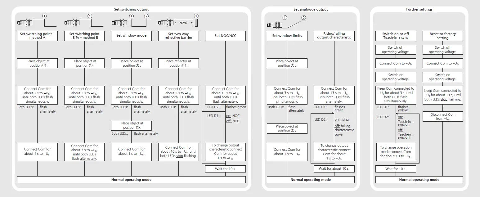 microsonic-IO-Link-Ultrasonic-Proximity-Switch-fig-2