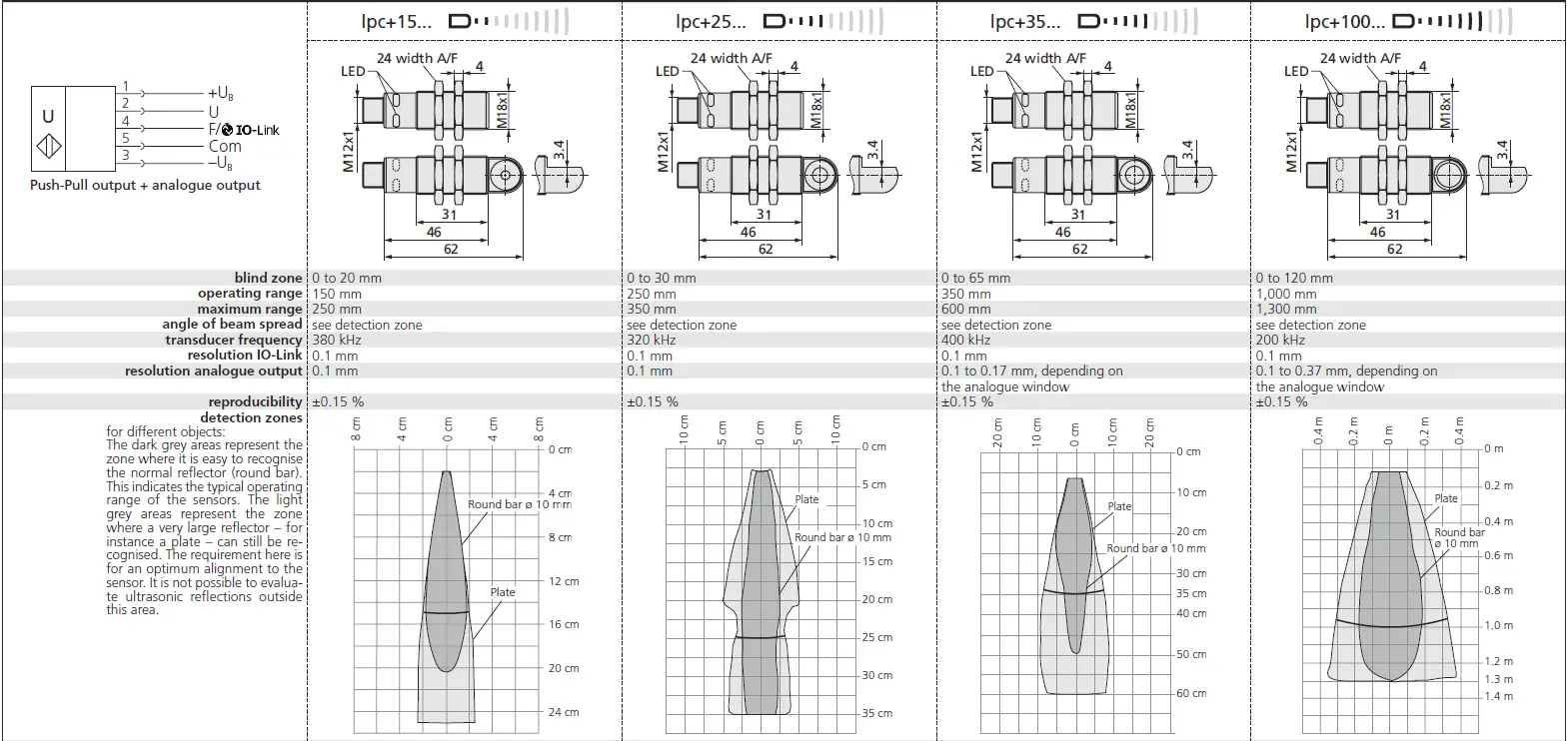 microsonic-IO-Link-Ultrasonic-Proximity-Switch-fig-3