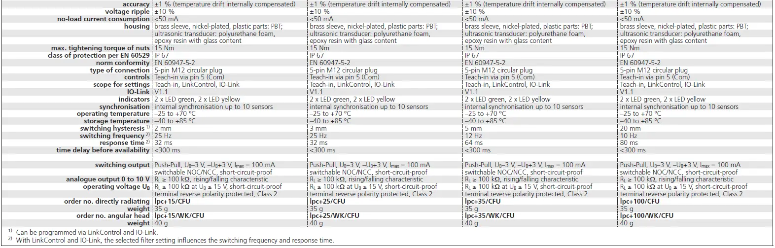 microsonic-IO-Link-Ultrasonic-Proximity-Switch-fig-4