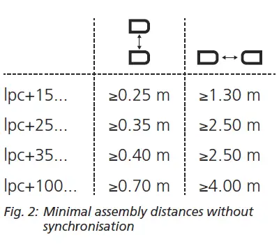 microsonic-IO-Link-Ultrasonic-Proximity-Switch-fig-5