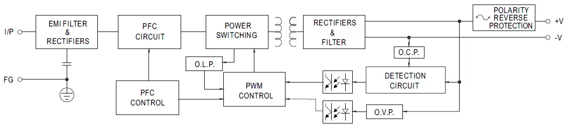 MEAN-WELL-ENC-240-Series-240W-Programmable-Desktop-Type-Battery-Charger-fig- (2)