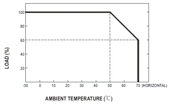 MEAN-WELL-ENC-240-Series-240W-Programmable-Desktop-Type-Battery-Charger-fig- (3)
