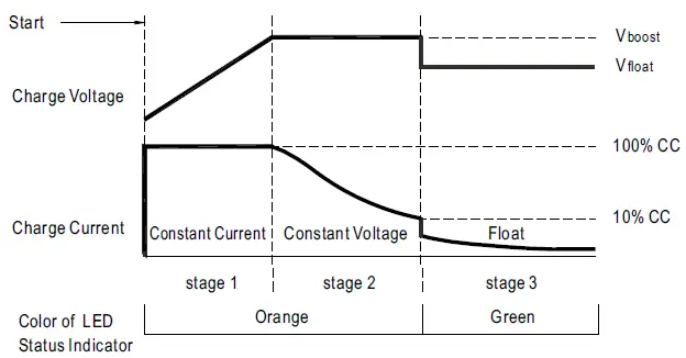 MEAN-WELL-ENC-240-Series-240W-Programmable-Desktop-Type-Battery-Charger-fig- (5)