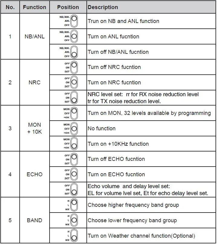 AnyTone-ARES-II-SSB-Radio-FIG-14