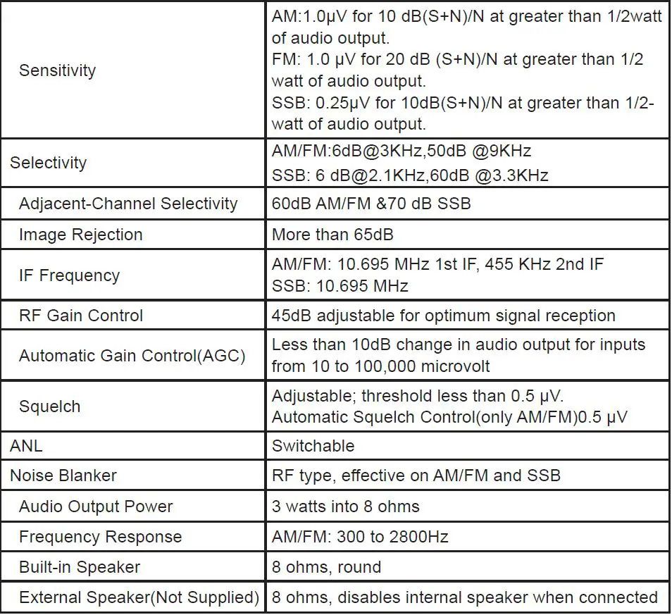 AnyTone-ARES-II-SSB-Radio-FIG-16