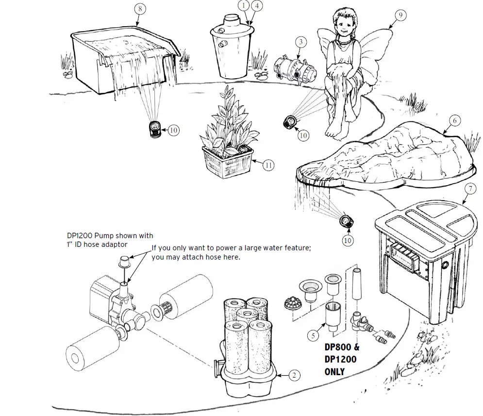 beckett-DP800-DP-Series-Centrifugal-Pump-FIG-3