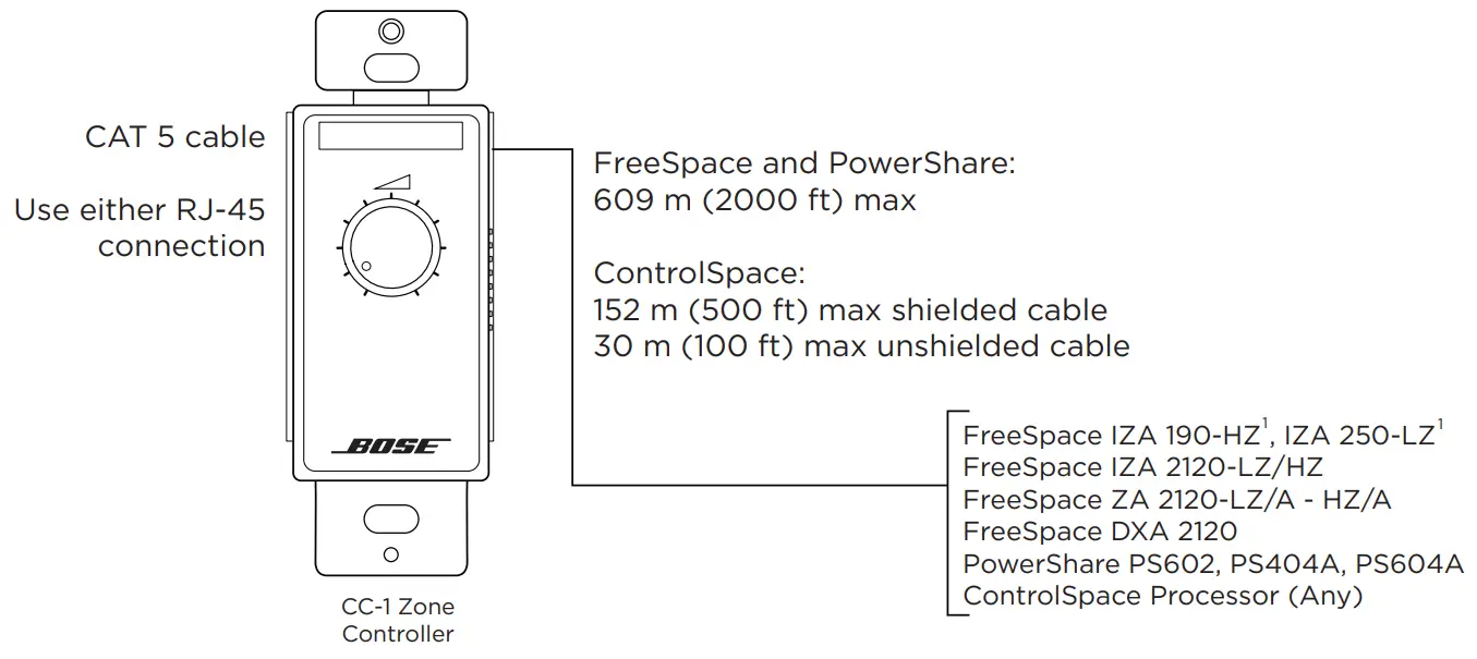 Connecting the CC-1 Zone Controller