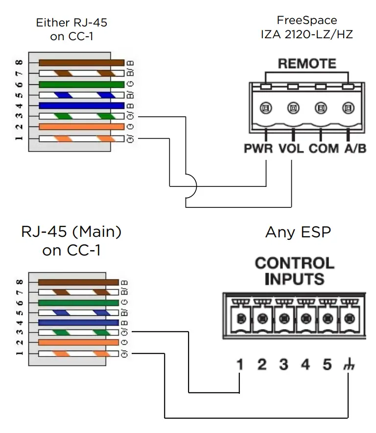 Pin-to-Remote Connection Diagrams