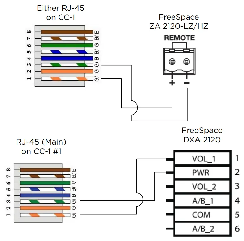 Pin-to-Remote Connection Diagrams