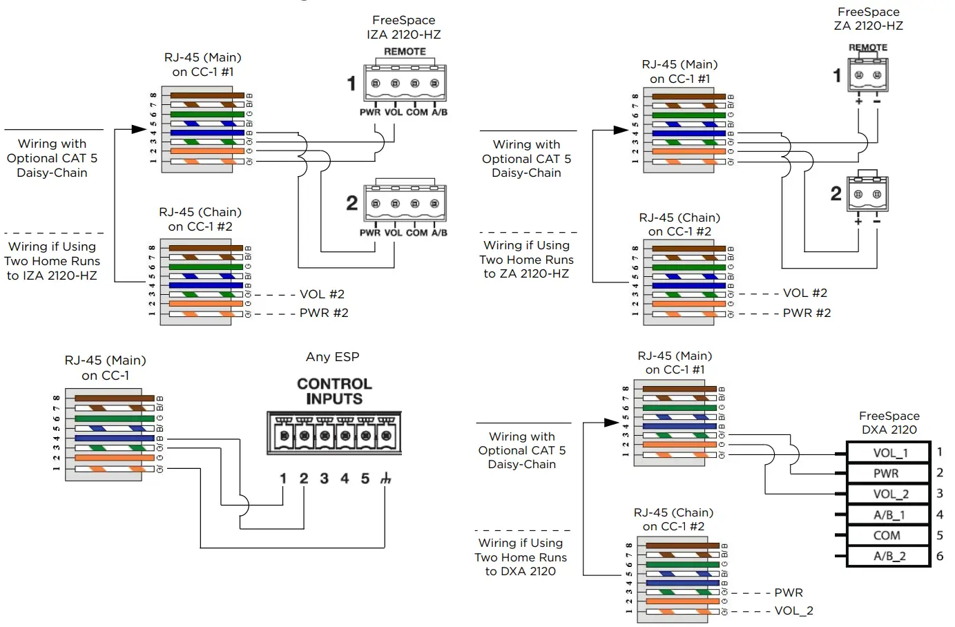 Pin-to-Remote Connection Diagrams