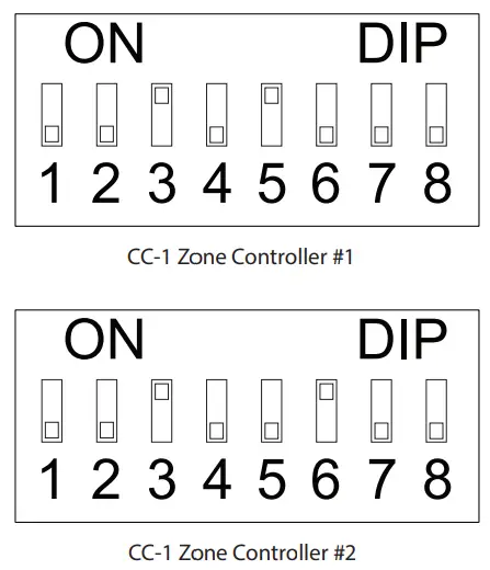 PowerShare Amplifiers/ ControlSpace DSP (Any)
