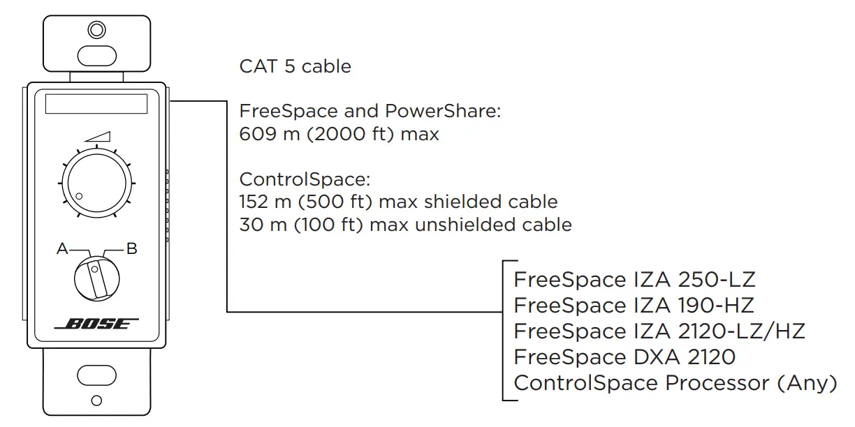 Connecting the CC-2 Zone Controller