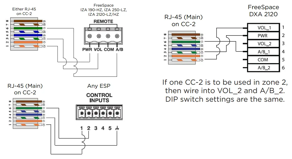 Pin-to-Remote Connection Diagrams