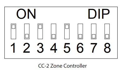 CC-2 Zone Controller