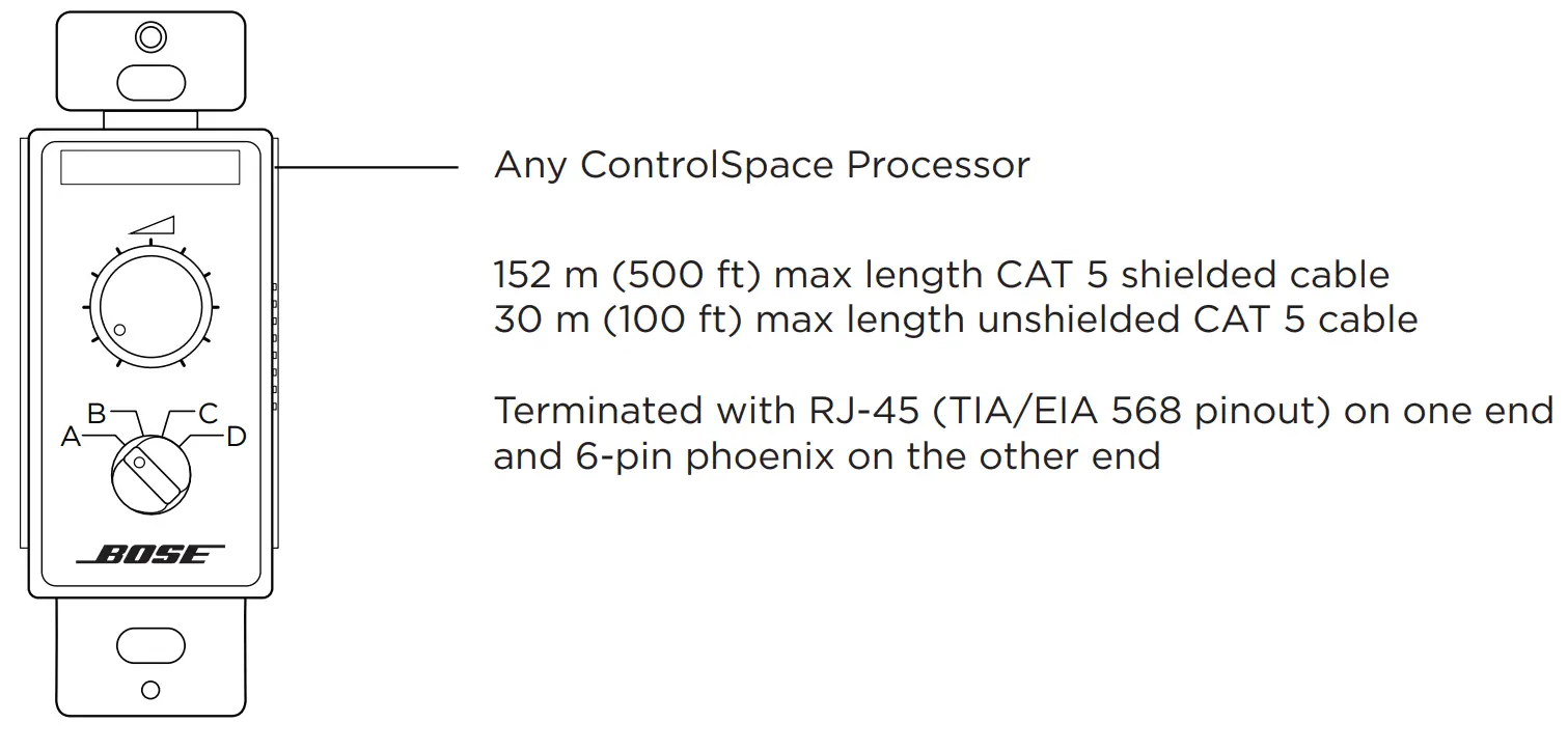 Connecting the CC-3 Zone Controller 