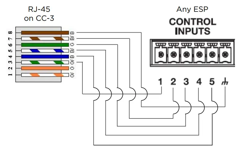 Pin-to-Remote Connection Diagrams