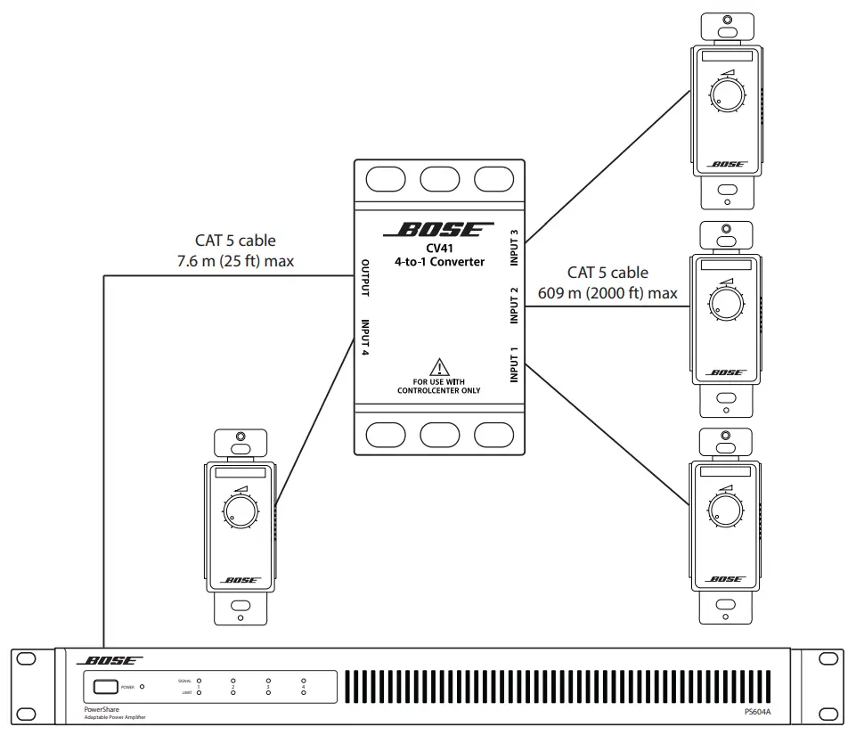 CV41 4-to-1 Converter