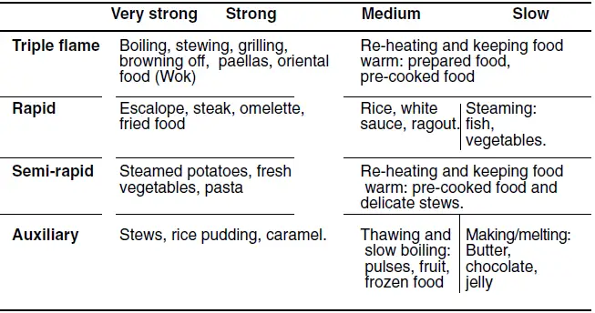 .BOSCH-PBP6C5B60Q-Gas-Hob-FIG-14