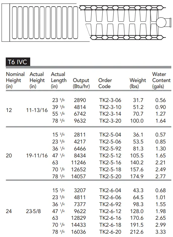 MYSON-T6-IVC-Radiator-FIG-2