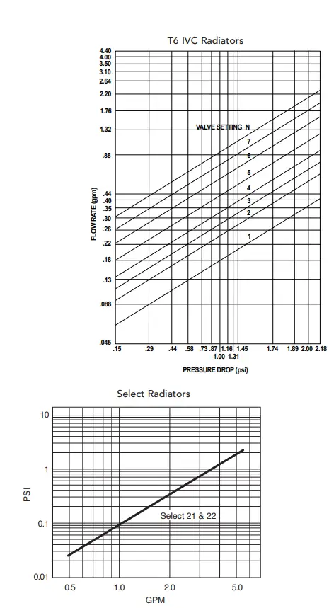 MYSON-T6-IVC-Radiator-FIG-8