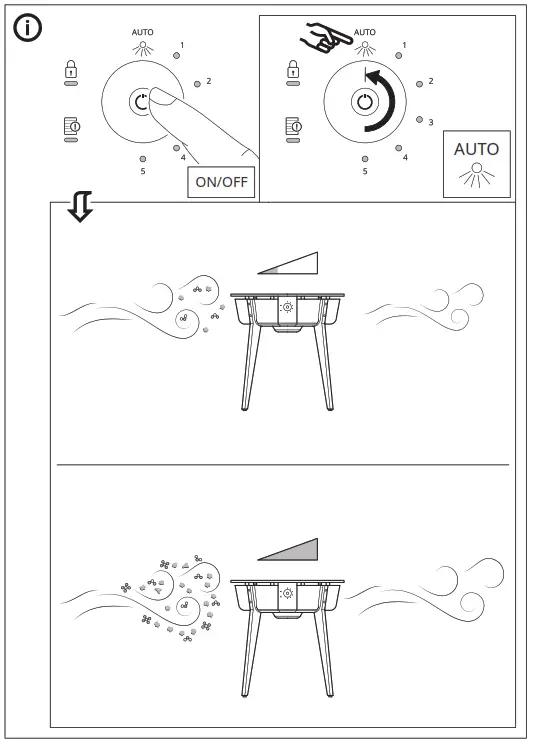 IKEA STARKVIND Connected Air Purifiers - Figure19