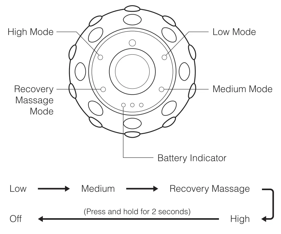Turning Off KorePulse™