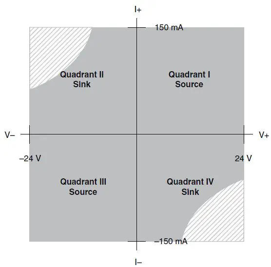 APEX-WAVES-PXIe-4142-PXI-Source-Measure-Unit-fig 1