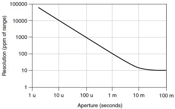 APEX-WAVES-PXIe-4142-PXI-Source-Measure-Unit-fig 2