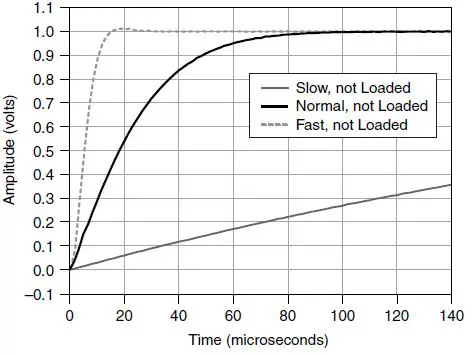 APEX-WAVES-PXIe-4142-PXI-Source-Measure-Unit-fig 3