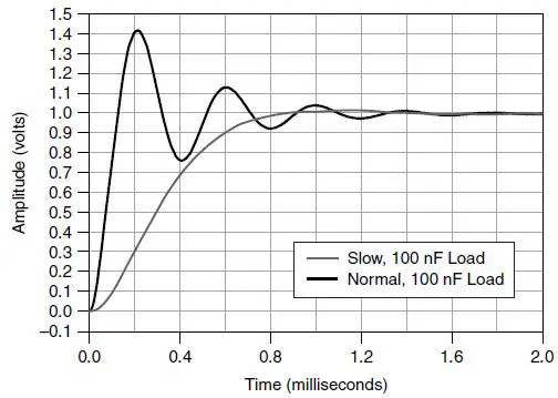 APEX-WAVES-PXIe-4142-PXI-Source-Measure-Unit-fig 4