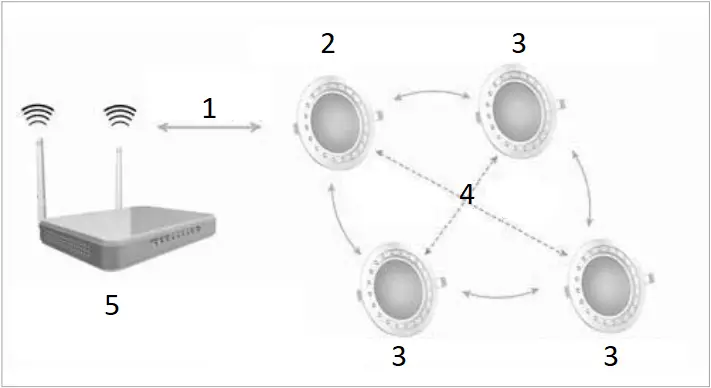 Saihunt DLTA1 Smart Recessed Lighting - SIC