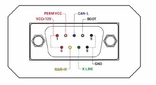 GODIAG-GT107-Plus-Gearbox-Data-Adapter-fig- (2)