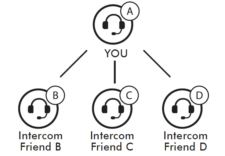 SENA-SFR-Motorcycle-Bluetooth-Communication-System-20