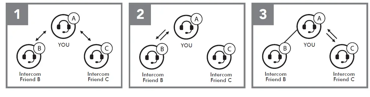 SENA-SFR-Motorcycle-Bluetooth-Communication-System-21